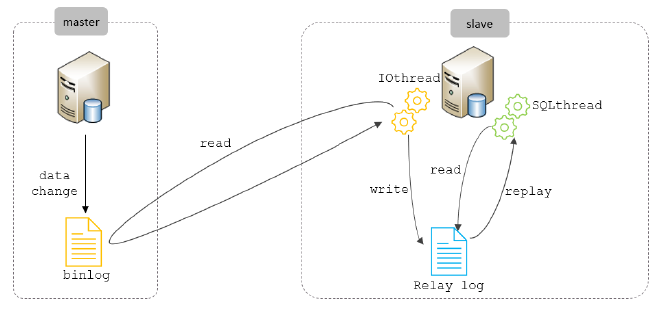 主从复制概览图